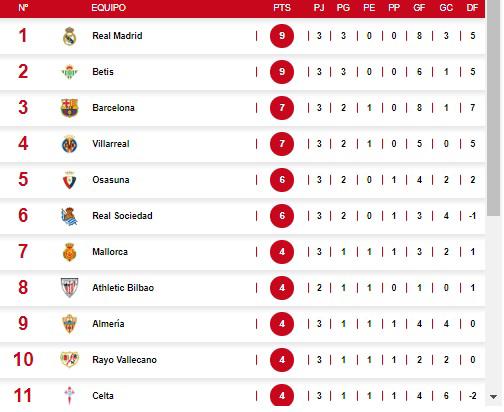 Posiciones de real valladolid