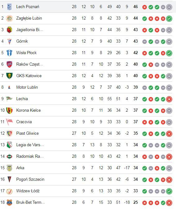 Una bestialidad al ángulo inferior: así fue el nuevo gol de Luis Palma en Polonia para rescatar al Lech Poznan