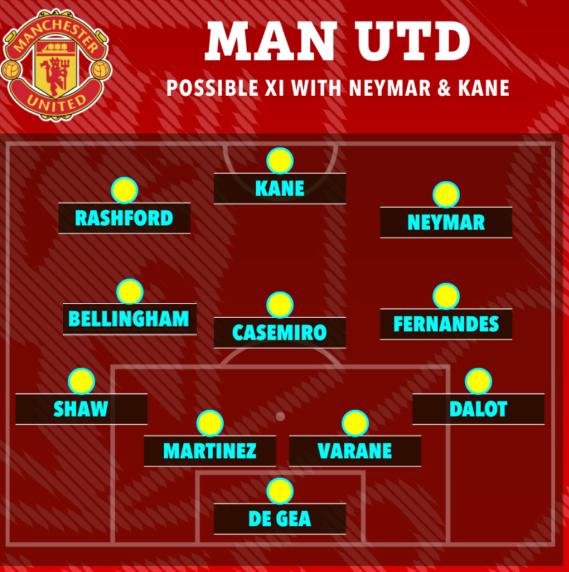 Neymar y otras dos bombas: Manchester United planea revolución en su 11 titular para la temporada 2023-24