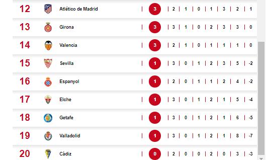 Benzema salva al Real Madrid en los últimos minutos y así marcha la tabla de posiciones en la Liga Española