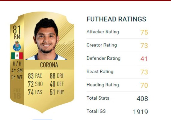 TOP: Estos son los mejores futbolistas de Concacaf en FIFA 18