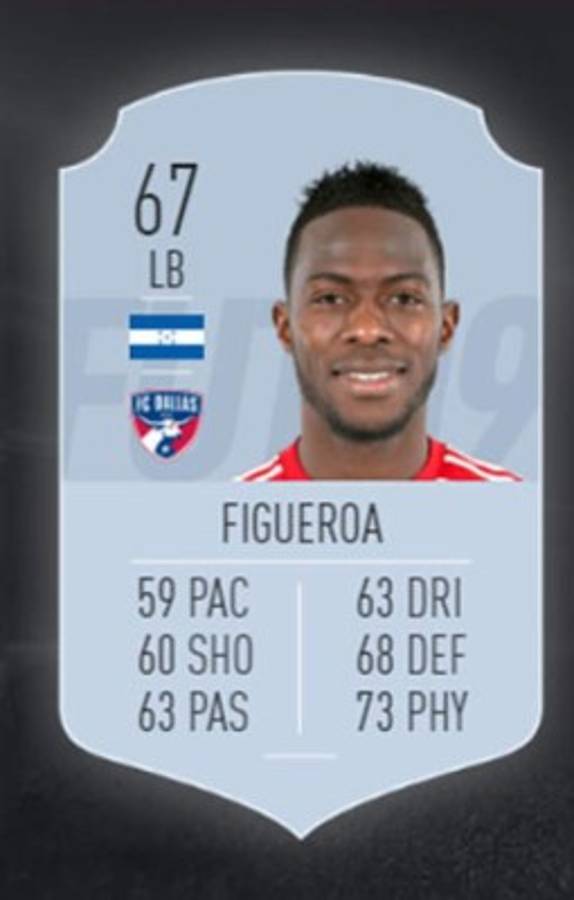 Alberth Elis, el futbolista hondureño con la mejor valoración en FIFA 19