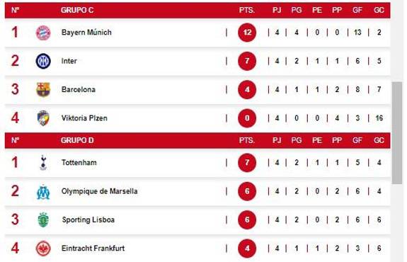 ¿Misión imposible? Qué tiene que hacer el Barcelona para evitar ir a la Europa League otra vez