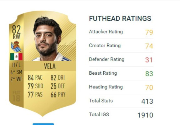 TOP: Estos son los mejores futbolistas de Concacaf en FIFA 18