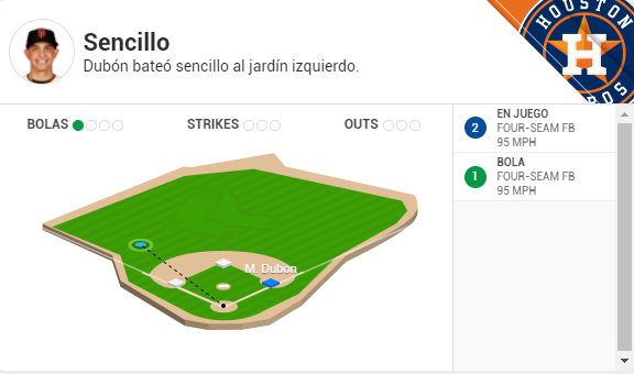 Mauricio Dubón fue titular con los Astros de Houston y conectó su primer hit en la derrota ante Red Sox