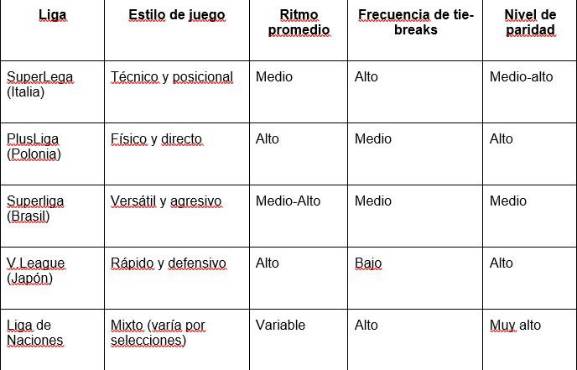 Las mejores ligas de voleibol para realizar apuestas y cómo analizarlas