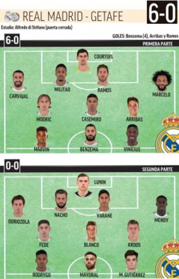Dos caras nuevas: Así fue el primer 11 del Real Madrid 2020-21 en la paliza del 'amistoso fantasma' ante Getafe