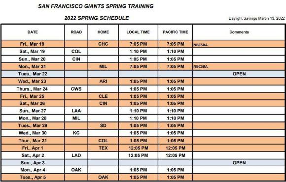 Chicago, Colorado, Cincinnati, Milwaukee, Arizona, Cleveland, Angels, Dodgers, kansas, San Diego, Texas y Oakland serán los rivales de Gigantes en pretemporada.