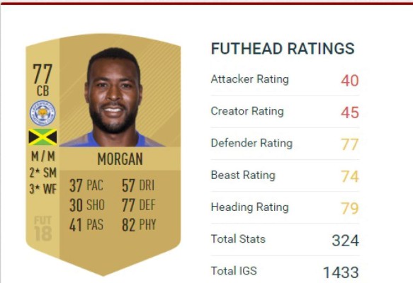 TOP: Estos son los mejores futbolistas de Concacaf en FIFA 18