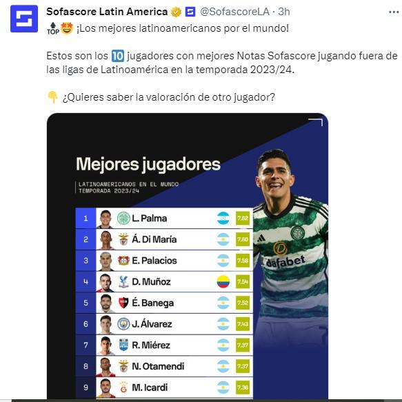 Luis Palma, el mejor jugador latinoamericano del mundo en lo que va de la temporada 2023-24, según Sofascore