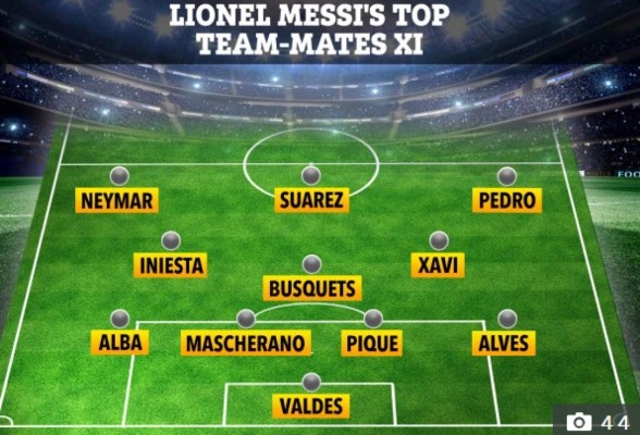 Equipazo: Los mejores compañeros que ha tenido Lionel Messi a lo largo de su carrera&nbsp;&nbsp;