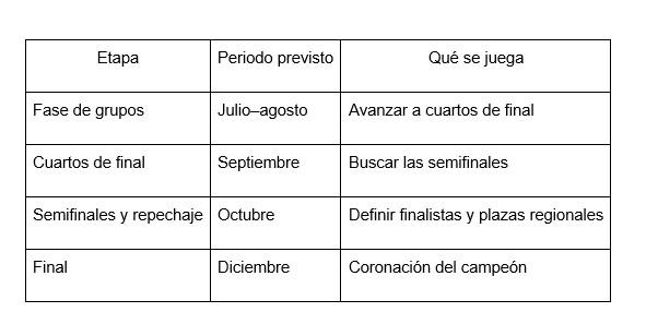 Batalla por Centroamérica: ¿confirmarán Olimpia y Motagua su hegemonía en la Copa de Concacaf 2026?