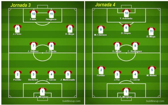 Pablo Lavallén encuentra su fórmula en Olimpia y ya tiene un equipo base para la búsqueda del Pentacampeonato