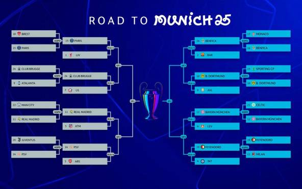 Real Madrid y Barcelona saben sus rivales: hora y dónde ver el sorteo de los octavos, cuartos y semifinal de Champions
