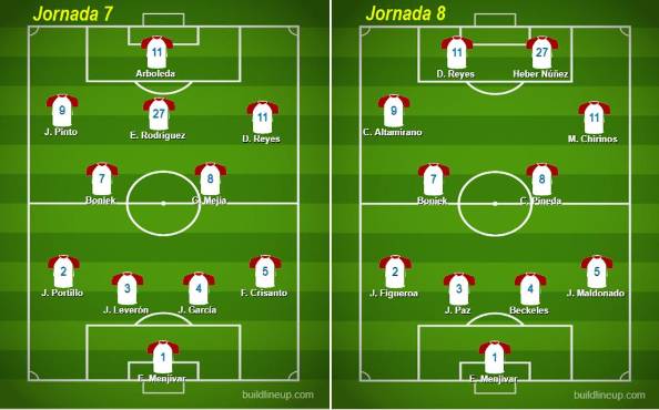 Pablo Lavallén encuentra su fórmula en Olimpia y ya tiene un equipo base para la búsqueda del Pentacampeonato