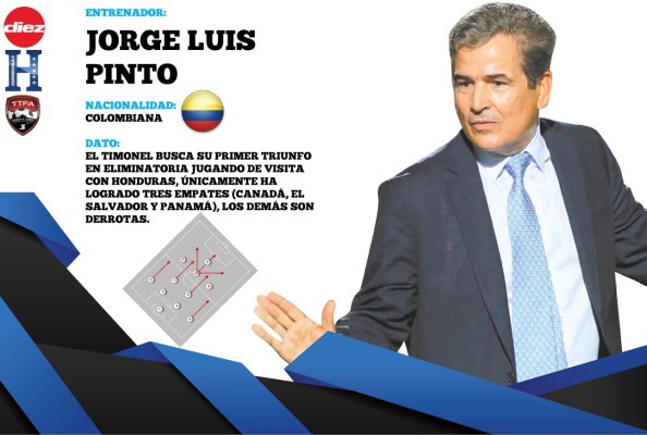 OFICIAL: Así jugará Honduras esta tarde contra Trinidad y Tobago