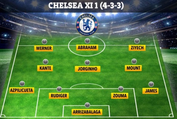 Con los fichajes: El poderoso 11 que tendría Lampard en el Chelsea para la temporada 2020/21&nbsp;&nbsp;