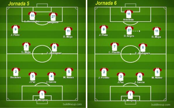 Pablo Lavallén encuentra su fórmula en Olimpia y ya tiene un equipo base para la búsqueda del Pentacampeonato