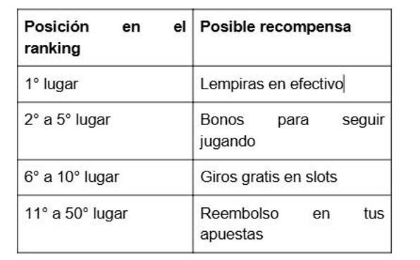 Pin Up Casino: cómo aprovechar los torneos en línea para ganar más