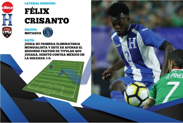 OFICIAL: Así jugará Honduras esta tarde contra Trinidad y Tobago