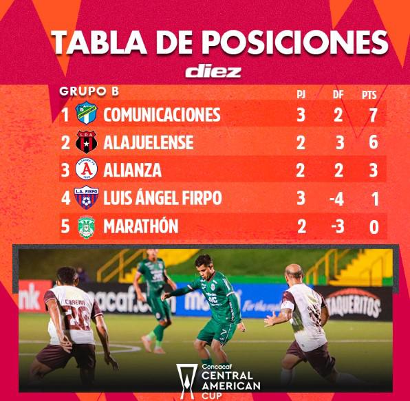La tabla de posiciones del grupo de Marathón en la Copa Centroamericana.