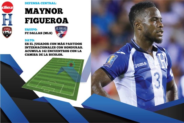 OFICIAL: Así jugará Honduras esta tarde contra Trinidad y Tobago