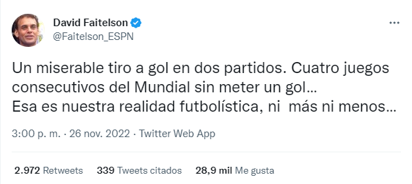 ¡Les dio con todo! Los fulminantes mensajes de David Faitelson por la derrota que sufrió México ante Argentina en el Mundial