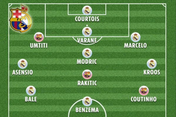El equipazo que se podría armar con las posibles bajas del Real Madrid y Barcelona, según The Sun &nbsp;&nbsp;