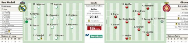 Antony Lozano será suplente ante Real Madrid, según Diario AS