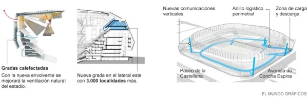 ¡De otro mundo! Así será el interior del nuevo y remodelado Santiago Bernabéu