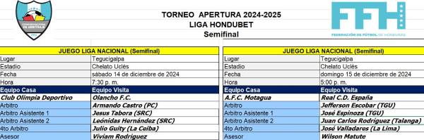 Liga Nacional anuncia los árbitros para el Olimpia vs Olancho y Motagua vs Real España para la vuelta de las semifinales