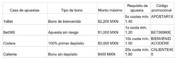 BettingOffersFinder: Tu aliado para encontrar los mejores bonos de apuestas