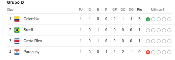Tabla de posiciones de la Copa América 2024: ¡México se complica la vida y Venezuela clasifica a cuartos de final!