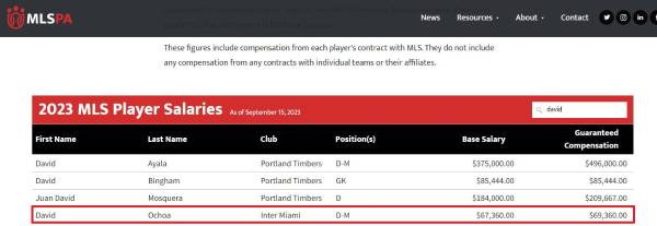 Sale a la luz el nuevo salario que recibe el hondureño David Ruiz en el Inter de Miami de Lionel Messi