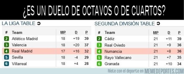 Los mejores memes del empate del Real Madrid ante el Numancia en Copa del Rey