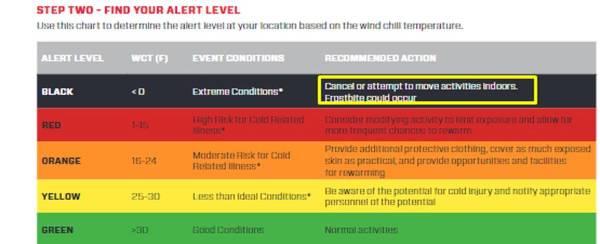 Manual de seguridad de la US Soccer sugiere cancelar partidos por temperaturas gélidas como se pronostica para el Estados Unidos vs Honduras