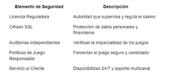 Seguridad y confianza en los Casinos Online