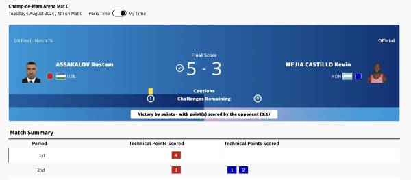 Honduras tuvo a su último atleta en los Juegos Olímpicos: así le fue al luchador grecorromano Kevin Mejía en París 2024