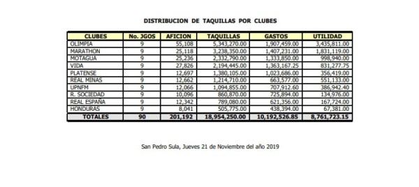 Olimpia arrasó y fue el equipo que más aficionados llevó en el Torneo Apertura 2019
