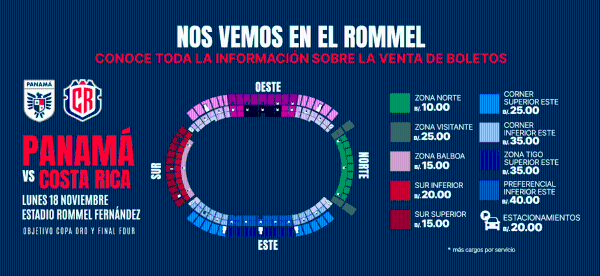 Panamá prepara un “infierno” ante Costa Rica y se agotan ciertas entradas del estadio Rommel Fernández
