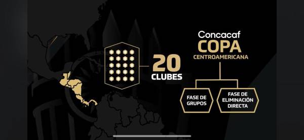 Ya todo está listo para el sorteo de la Copa Centroamericana de Concacaf.