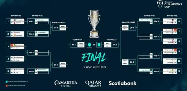 Definidos los cruces de la primera ronda de la Concachampions.