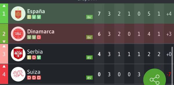 Tabla del grupo A 4 de la Liga de Naciones de la UEFA