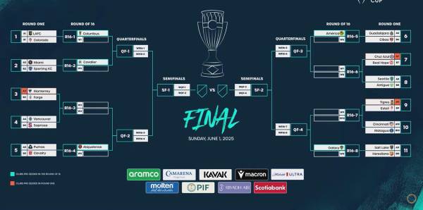 Los cruces y el camino de los equipos rumbo al título de la Copa de Campeones de Concacaf.