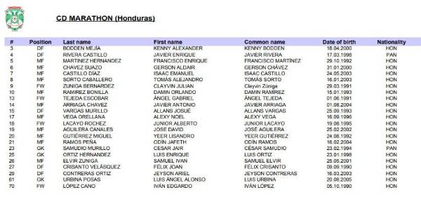 Un delantero al margen: La lista de jugadores del Olimpia inscritos para la Copa Centroamericana de Concacaf