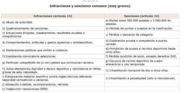Estas son las normas e infracciones que podría recibir el Barcelona.
