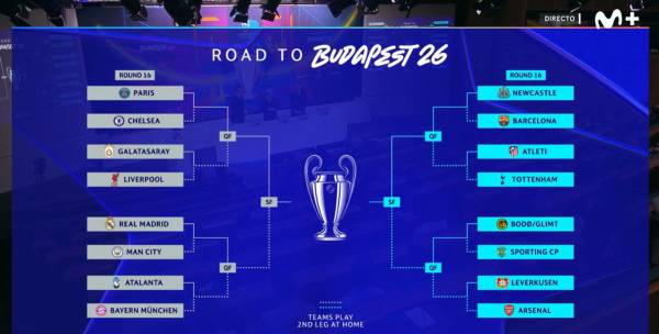 Sorteo Champions League 2026: así quedaron los cruces de octavos de final; partidazos definidos