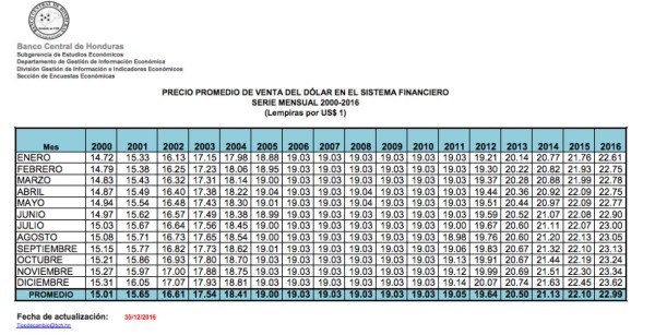 20 cosas que han pasado desde el último título de Marathón en Liga Nacional