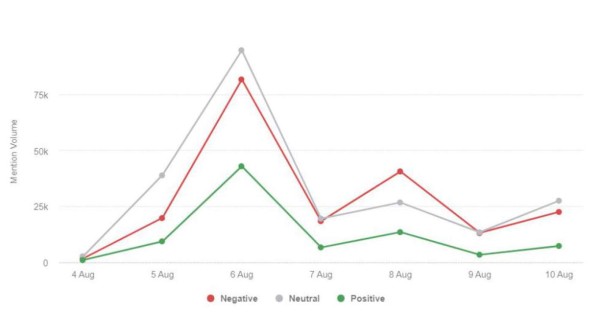 El efecto Messi: Las impactantes cifras millonarias de su llegada al PSG; Barcelona se hunde