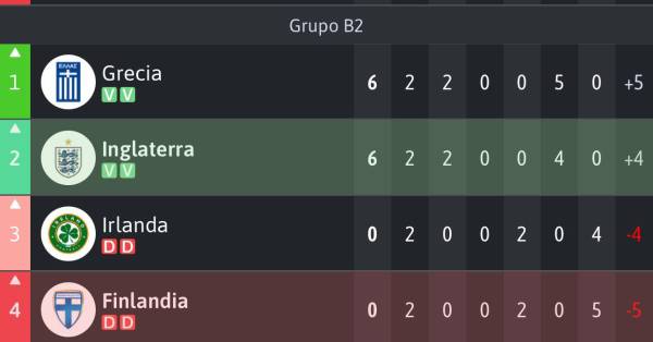 Harry Kane marca doblete en su partido 100 con Inglaterra: los ingleses vencieron a Finlandia, pero no son líderes de su grupo